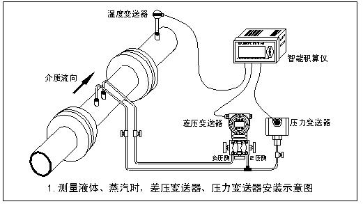 仪器仪表行业三重“瓶颈”制约发展