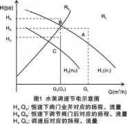 国内自动化专业在美国的就业前景