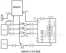 仪器仪表行业装备自动化发展