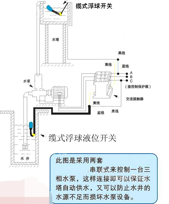 浮球液位开关与水泵接线图