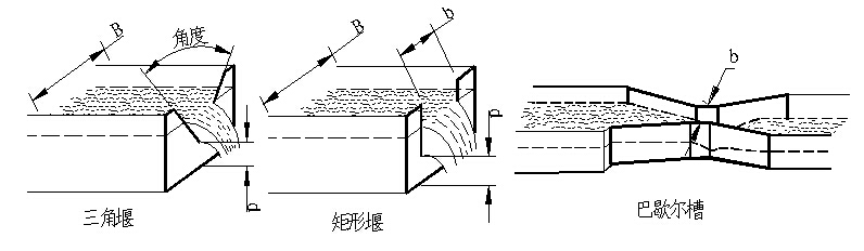 不锈钢巴歇尔槽安装要求说明