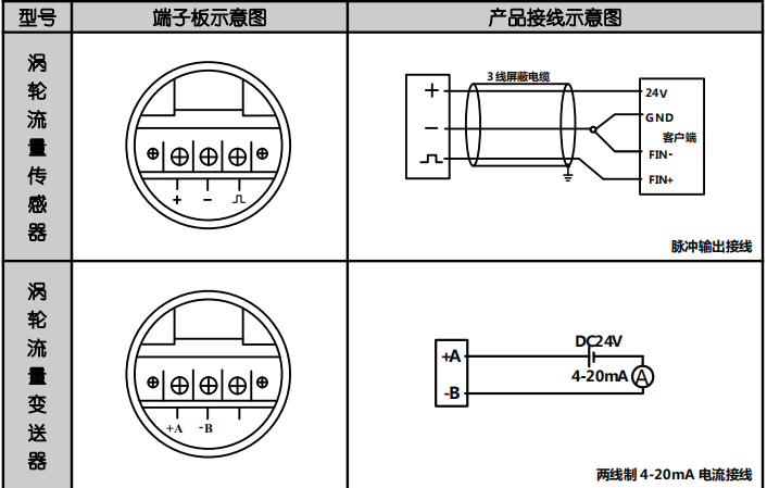 常用流量计的信号类型以及接线方式