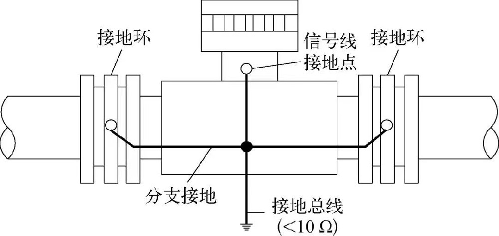 电磁流量计安装于非金属管道的接地方案