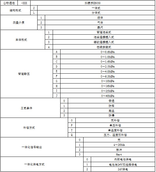德尔塔巴流量计的特点