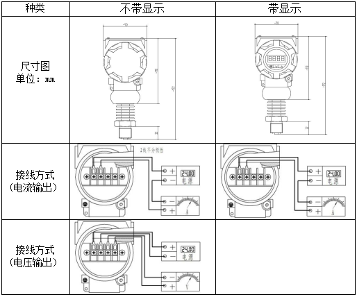 高温压力变送器安装及接线