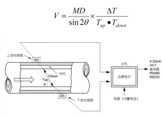 手持式超声波流量计原理和特点